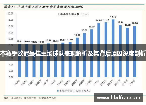 本赛季欧冠最佳主场球队表现解析及其背后原因深度剖析